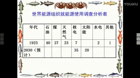 人教版初中语文九年级下册《中考语文综合性学习之图表题复习》教学视频，李春香