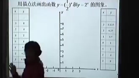 人教版数学高一《指数函数及其性质》教学视频，赵秋梅