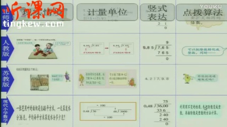 小学数学人教五年级上册《小数除法》说课视频（北京市中小学第一届“京教杯”青年教师教学基本功展示活动）