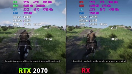 RTX 2070 vs RX 5700 XT-10部游戏测试对比