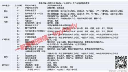 2021中国传媒大学艺术类考研专业选择指导