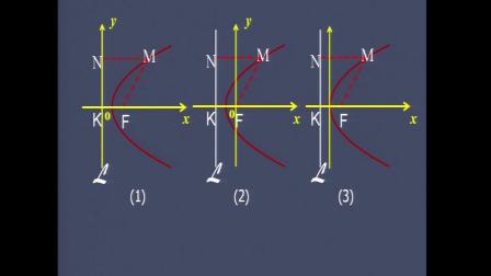 人教A版高中数学选修2-1《2.4.1 抛物线及其标准方程》（高中数学参赛获奖课例教学视频）