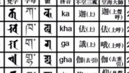 梵文字母教读