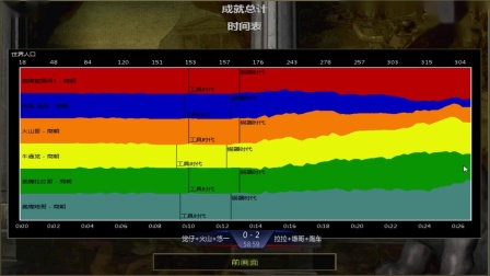 觉仔+火山+悠一 VS 拉拉+雄哥+跑车
