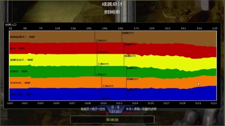 龙战天+觉仔+拉拉 VS 涛哥+车车+进哥