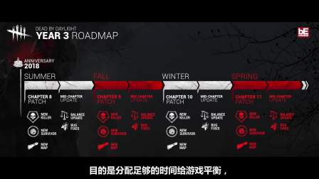 中文字幕《黎明杀机》未来12个月更新计划