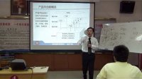 高效研发体系培训课程视频-培训讲师杨修平