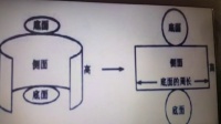 2、圆柱的表面积（小学数学_苏教2011课标版_六年级下册（2014年12月第1版））